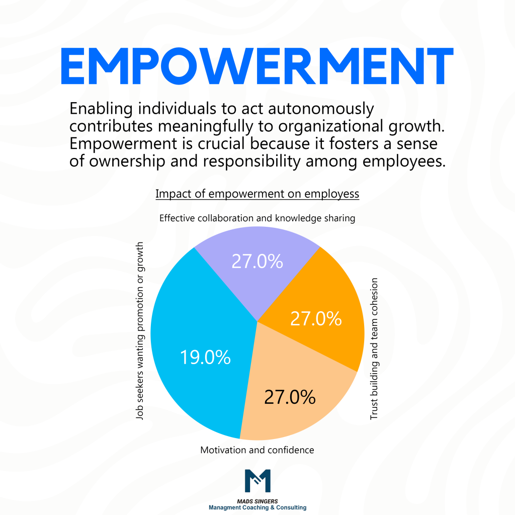 People Management Skill 7