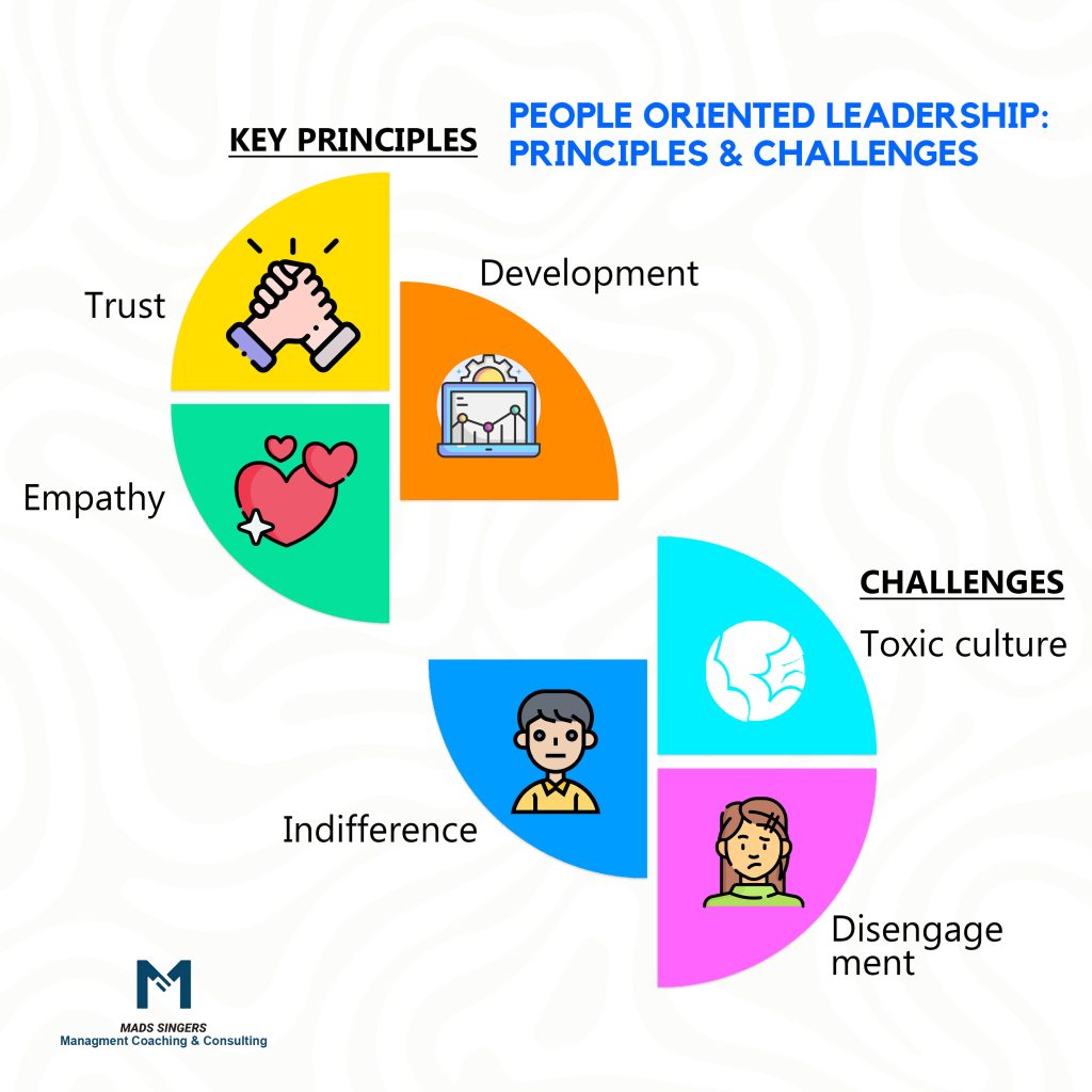 People Oriented Leadership principles and challenges