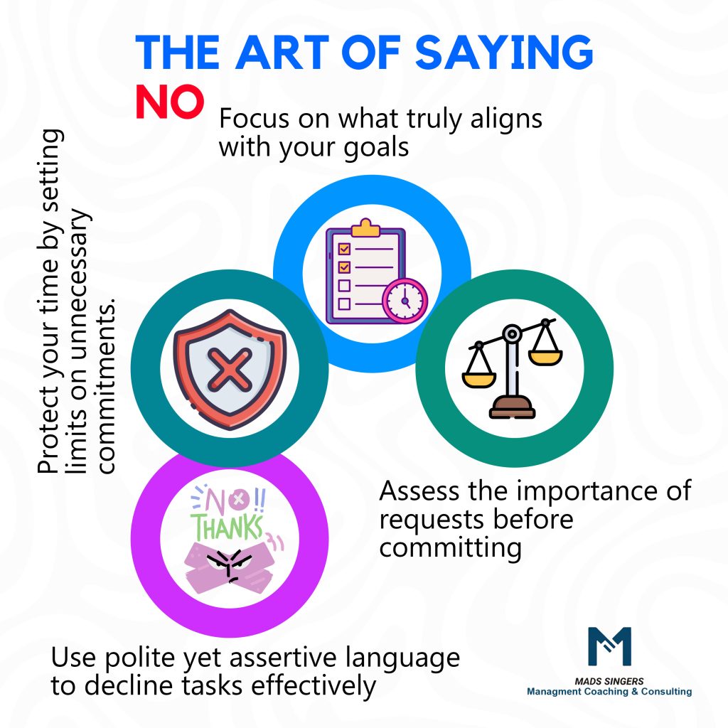 The art of saying No