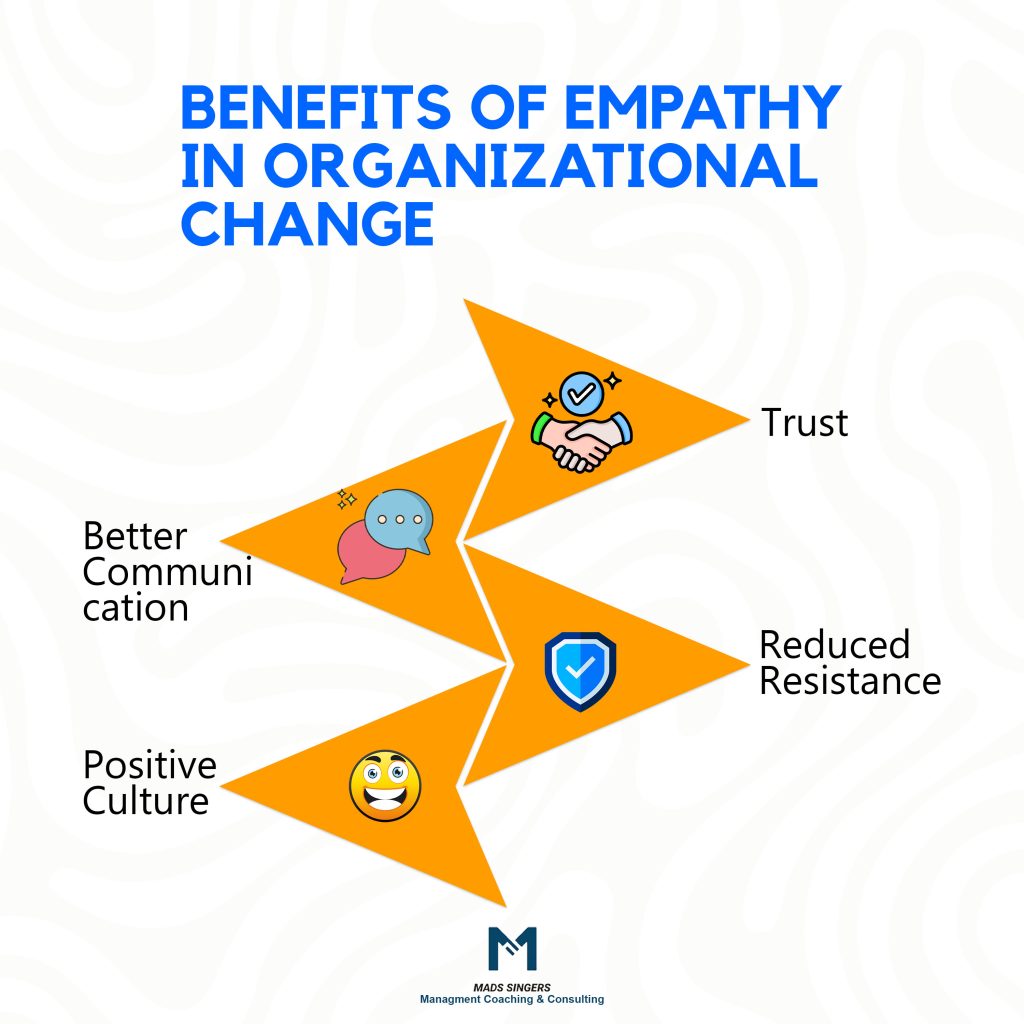 Benefit of Empathy In Organizational Change